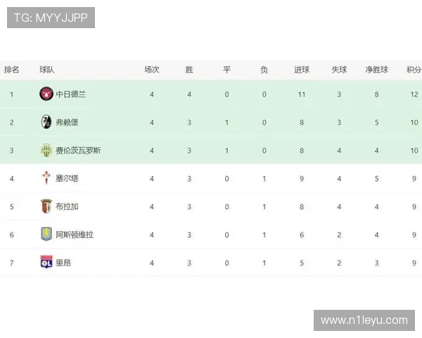 欧联杯冠军最新预测：强队争锋，黑马崛起！