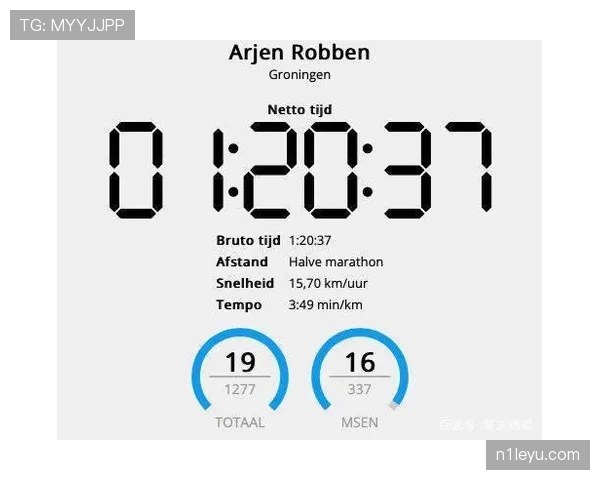 格罗宁根防守数据稳步提升，赛季后半程有望展现更强竞争力