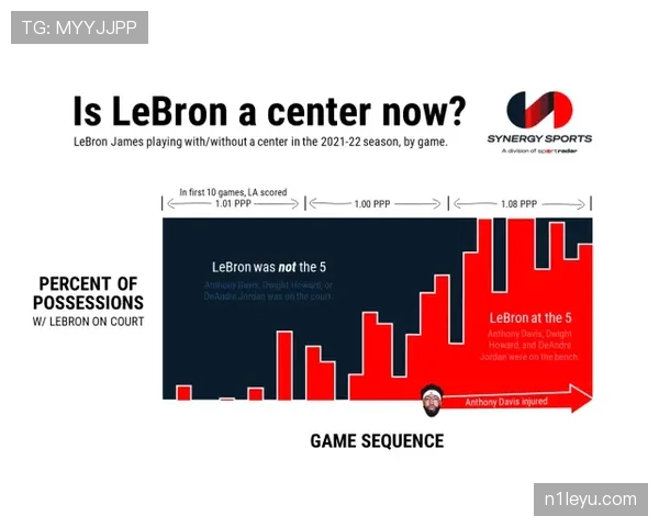 拉菲尼亚与安东尼：进攻效率与决策能力对比分析