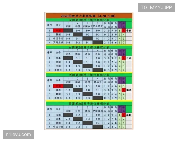 2026世界杯种子队分组规则怎么确定